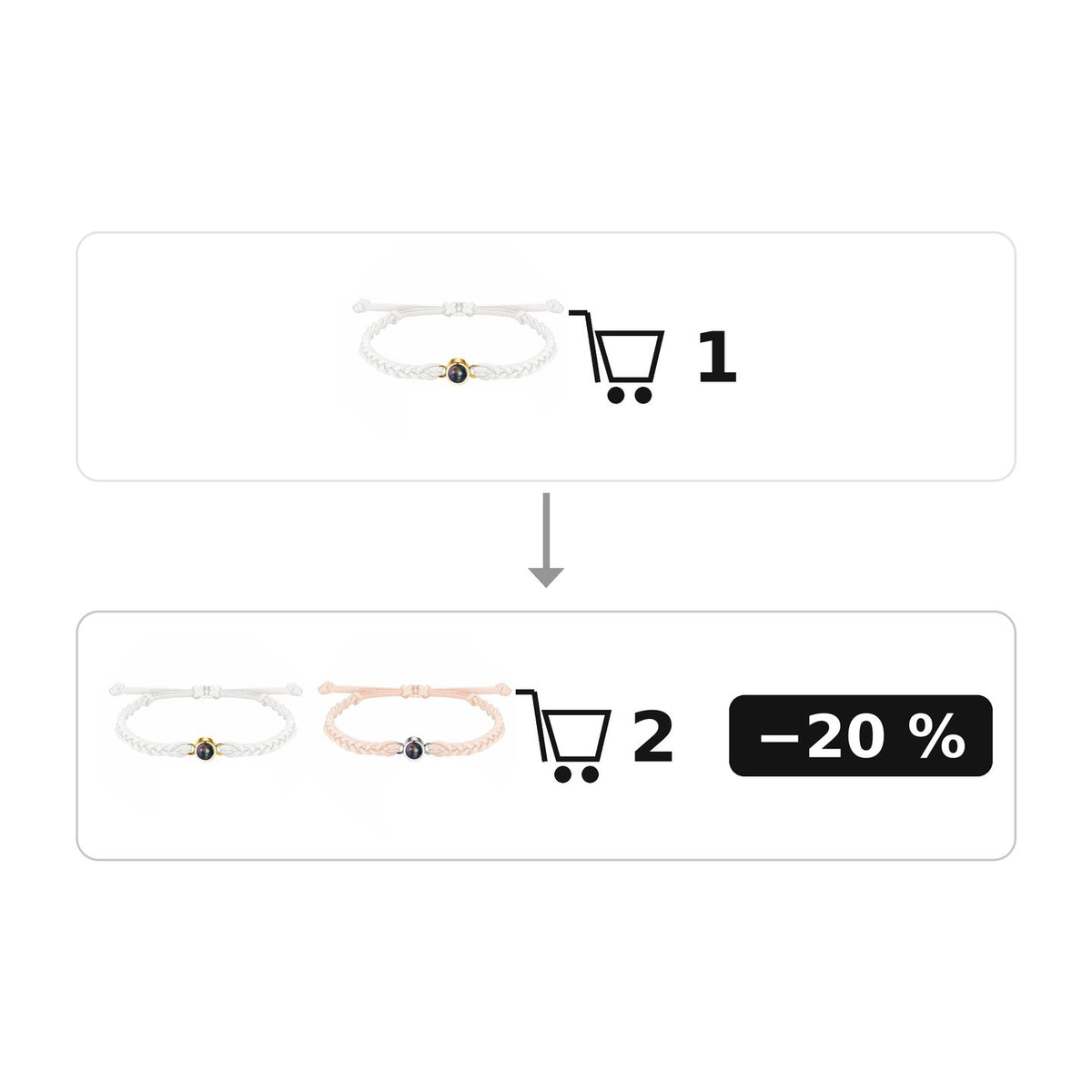 Bracelete de foto personalizado - Use suas memórias 